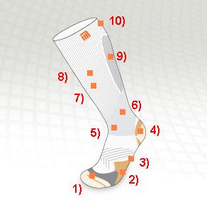 compression 2